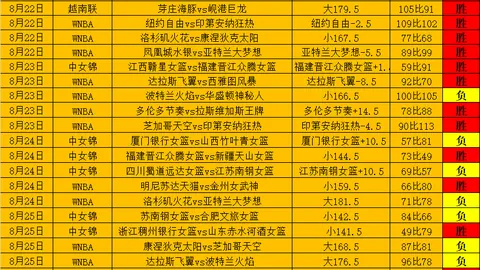 2026赛季前瞻：纽约自由与金州女武神数据解析大全
